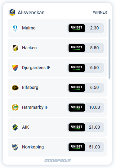 Speltips Allsvenskan 2024 - De vinner guldet